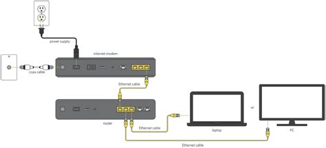 Where should I connect my modem in this ethernet 